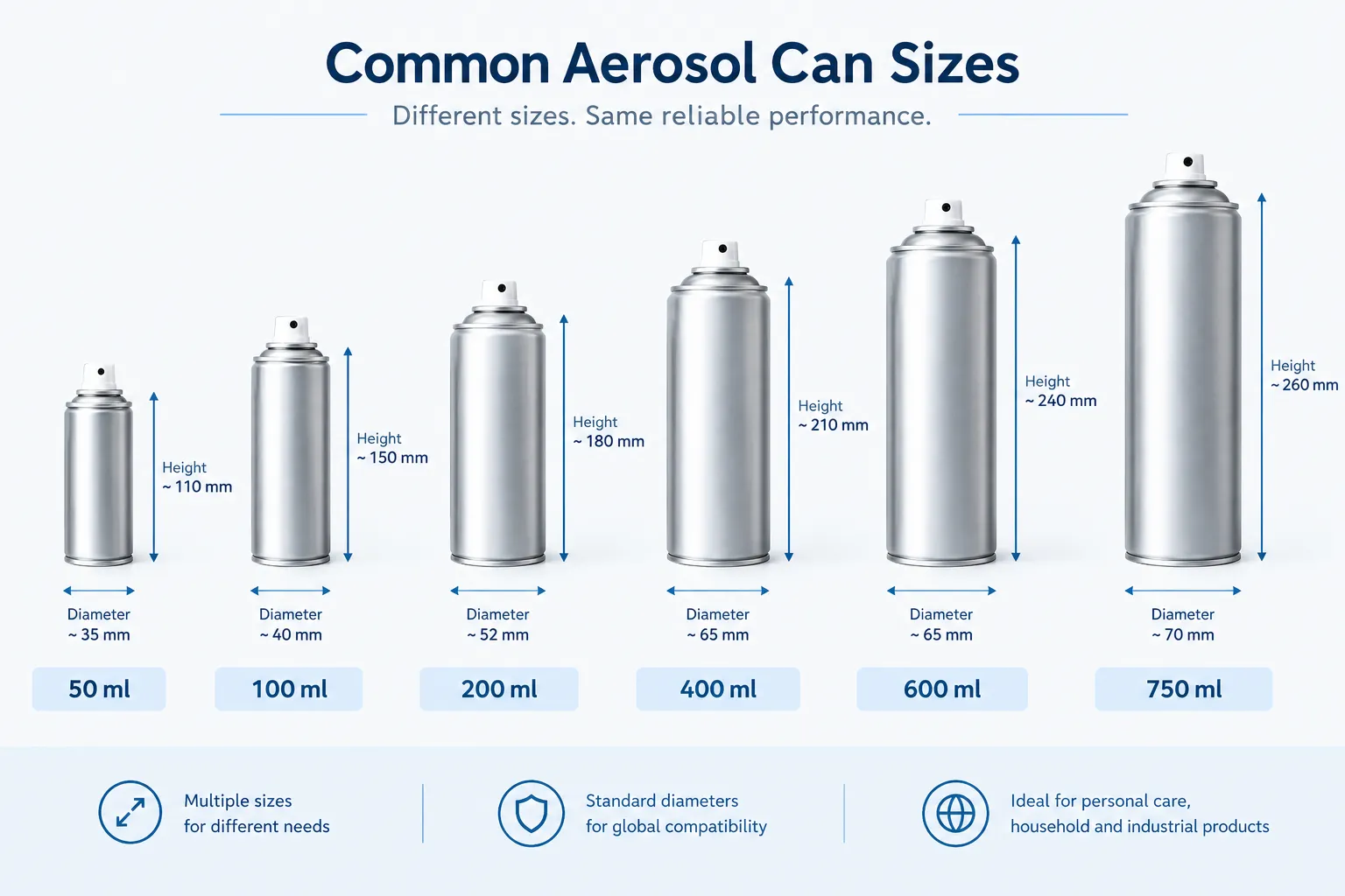 Infographic comparing common aerosol can diameters and volumes
