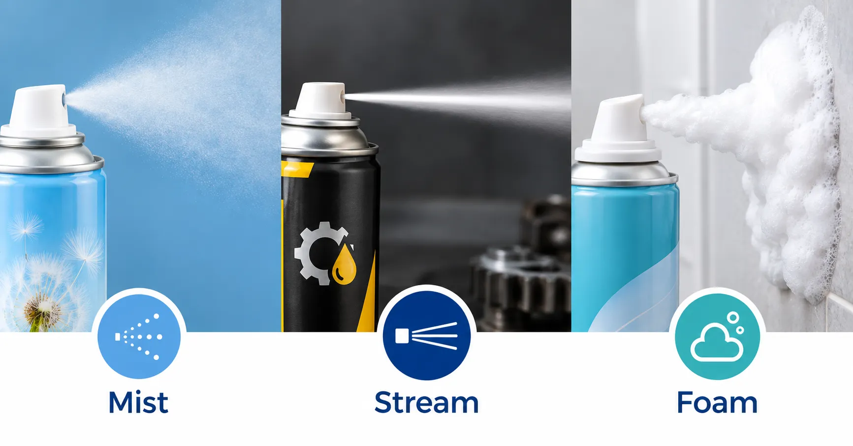 Three aerosol spray types: fine mist, direct stream and foam, determined by propellant and formulation