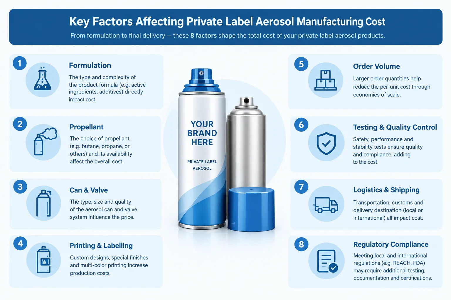 Infographic of the key factors affecting private label aerosol manufacturing cost